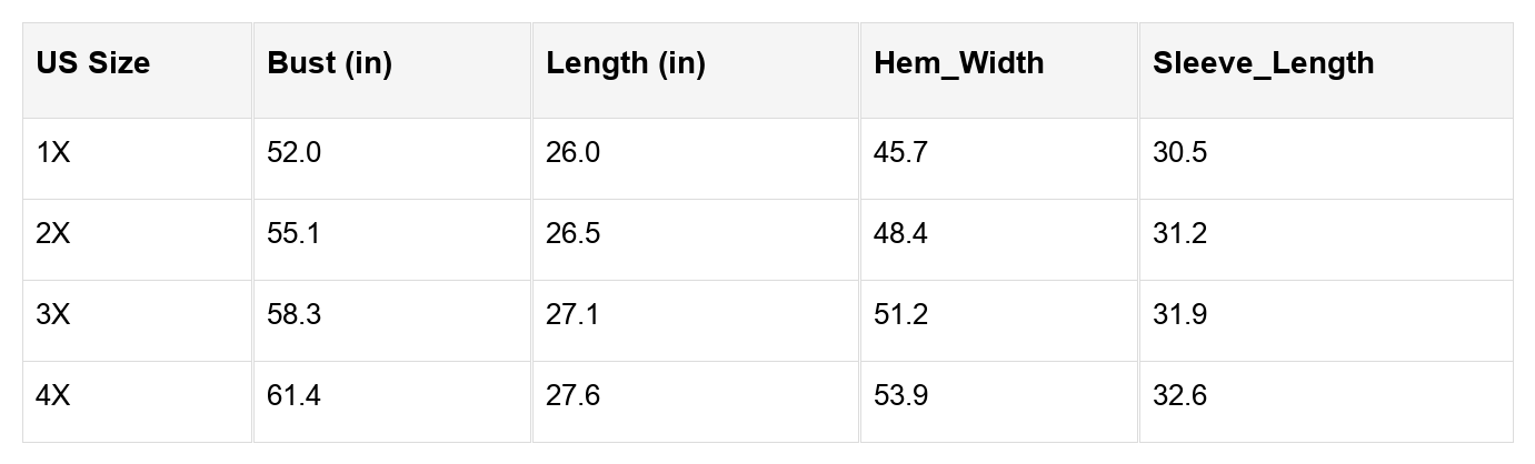 Sky Blue Plus Size Plaid Floral Patchwork Raglan Sleeve Sweatshirt - Threaded Pear