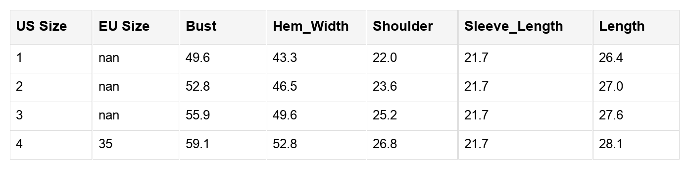 Amelia Sleeve Drop Shoulder PLUS Sweater